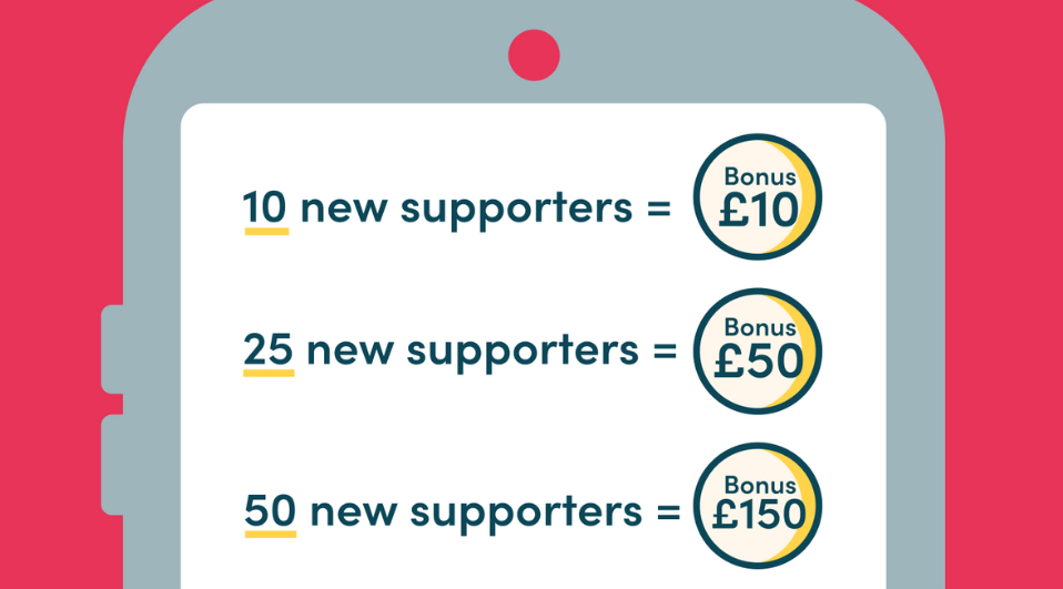 Thresholds £2 app-eal